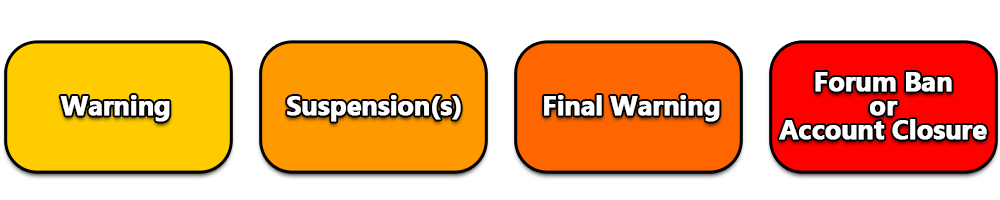 Penalty-Levels.png